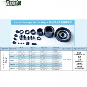 Gesintertes isotropes Ferritmagnet